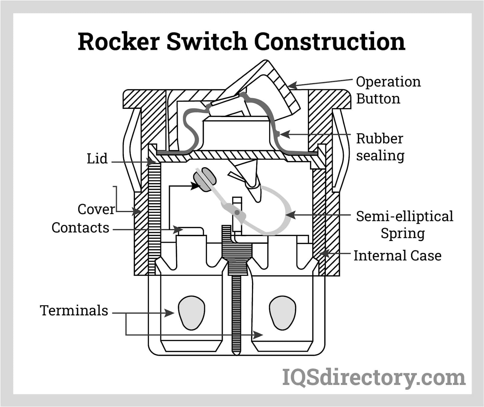 Rocker Switch Construction