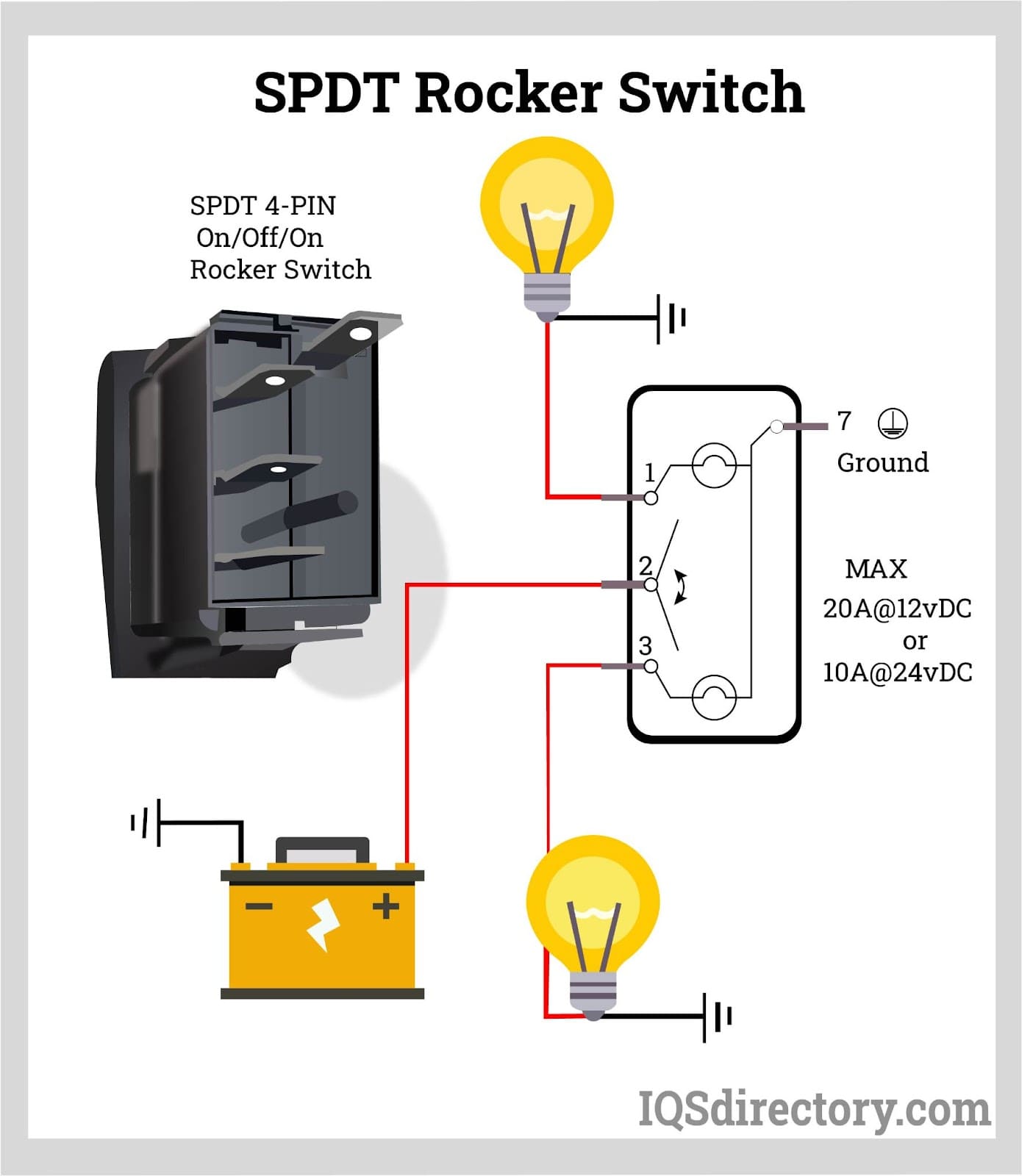 SPDT Rocker Switch