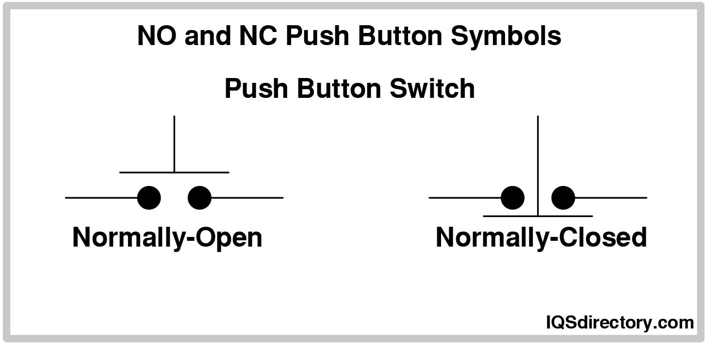 NO and NC Push Button Symbols